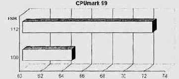 Разгон процессора Athlon (Thunderbird)