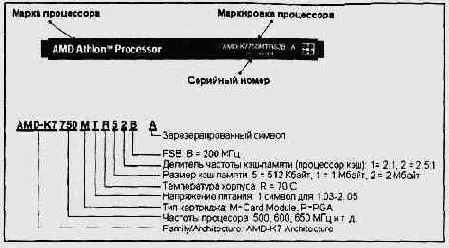 Маркировка Athlon