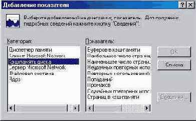 Добавление показателя в программе Системный монитор
