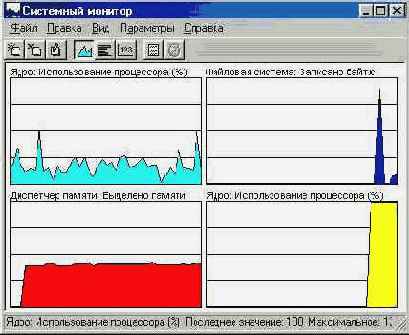 Мониторинг четырех показателей